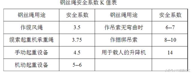 缆风绳及拖拉绳安全系数