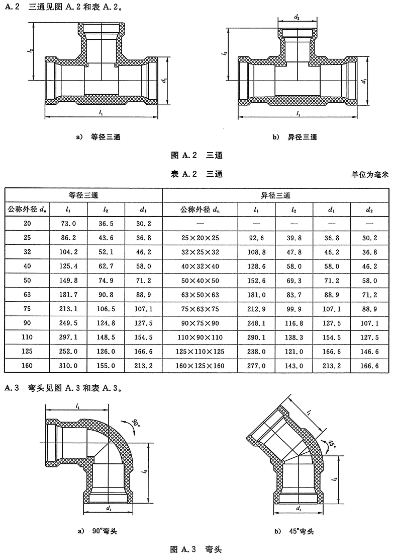 非金属管件标准