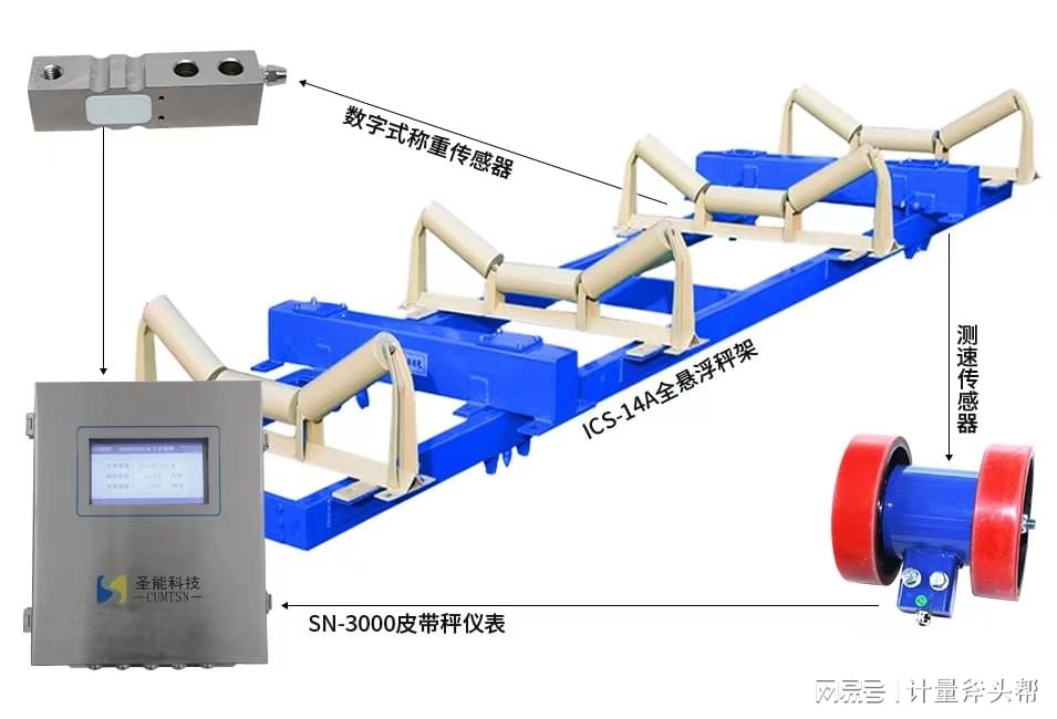 量热仪与皮带秤校准公式是什么