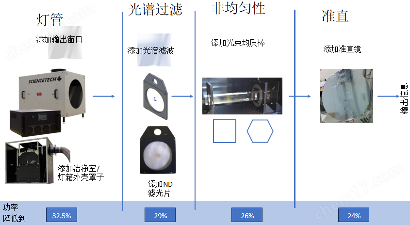 楼宇设施与氙灯滤镜的种类有哪些