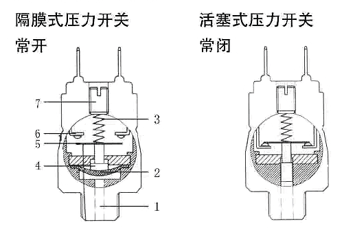 减压开关的作用