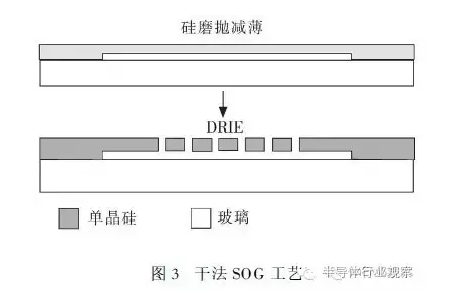 硅微工艺