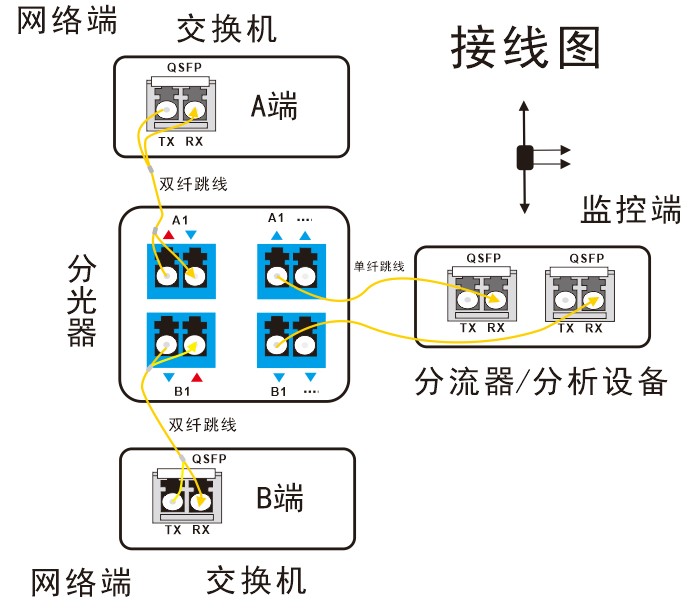 分路器怎么接线