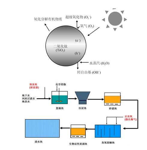 光伏氧化工艺的目的