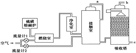 过氧化工艺是吸热还放热