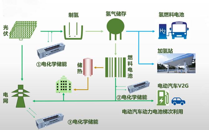 光伏氧化设备工作流程