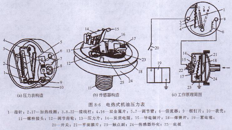 发电机压指的作用