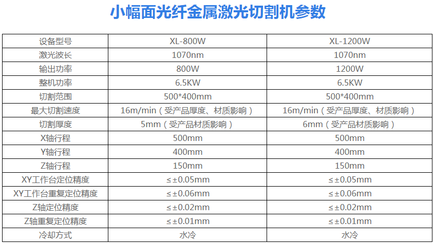 其它防伪技术产品与激光切割机的光纤线的区别