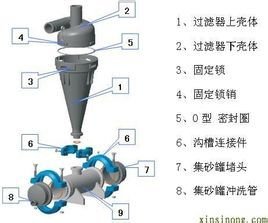 离心机和过滤器优缺点