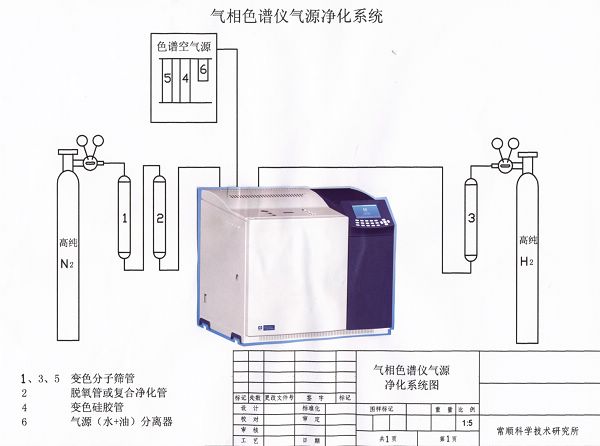 气相色谱气体净化器多久更换一次