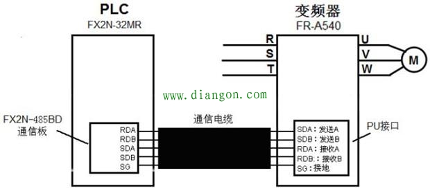 变频器到现场控制怎么接线