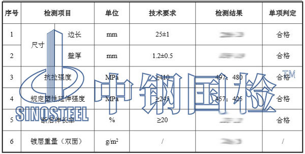 护栏检测标准