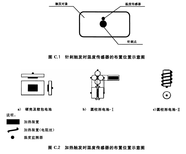 收纳箱与模拟排温传感器安装距离