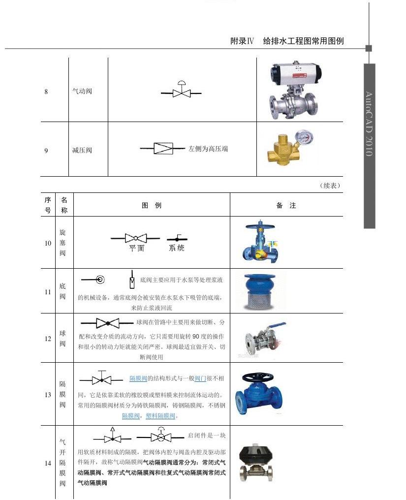 隔膜阀标识