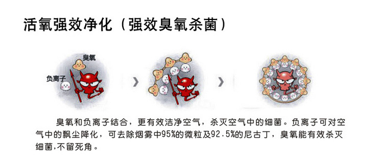 臭氧对电器家具有氧化作用吗