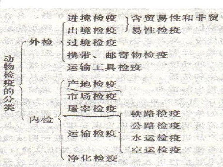 成套设备对应的检验检疫类别