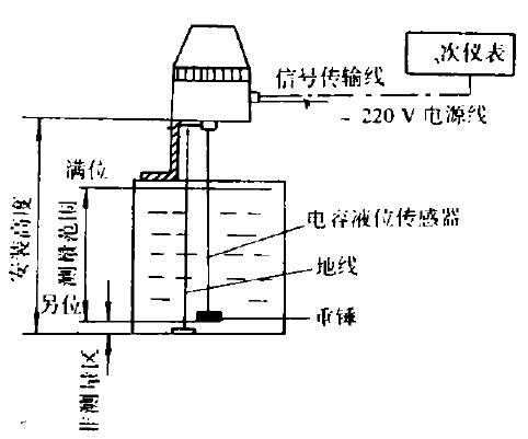 其它化妆品设备与物位仪表按工作原理可分为