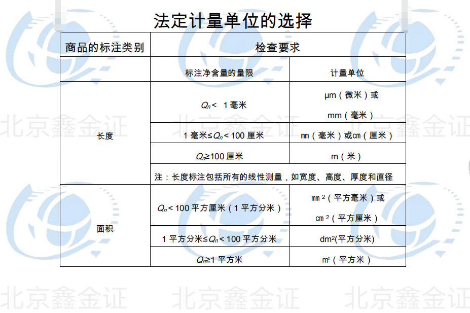 包装物的计量