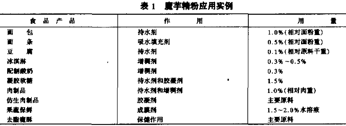 稳定剂在食品中的使用范围