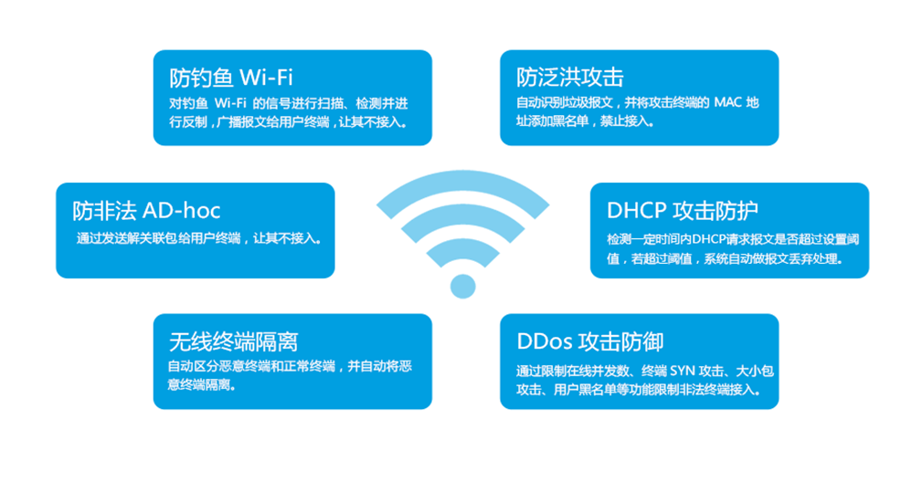 无线安全技术