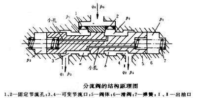 分配阀工作原理视频