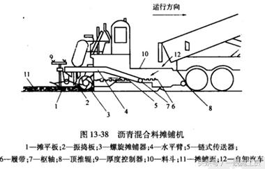 沥青与路面机械主要包括哪些机型组成