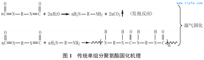 聚氨酯树脂固化原理