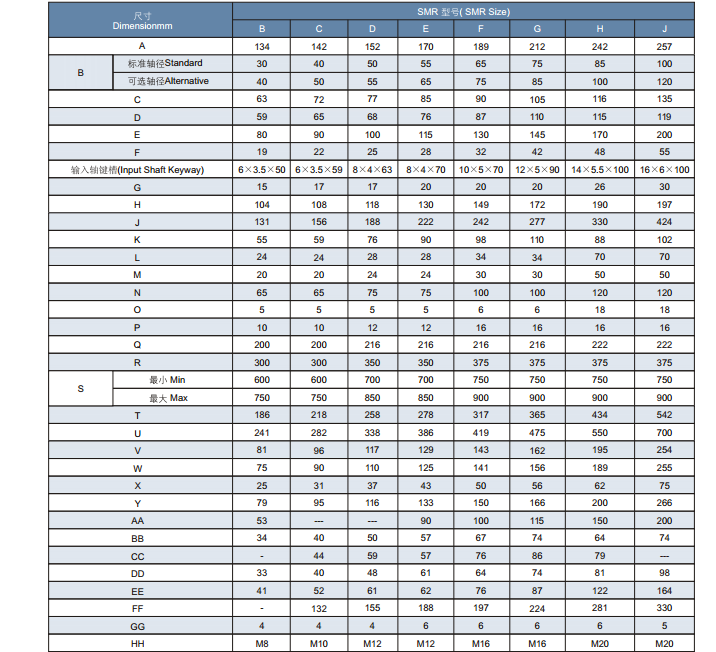 减速器套筒规格尺寸表