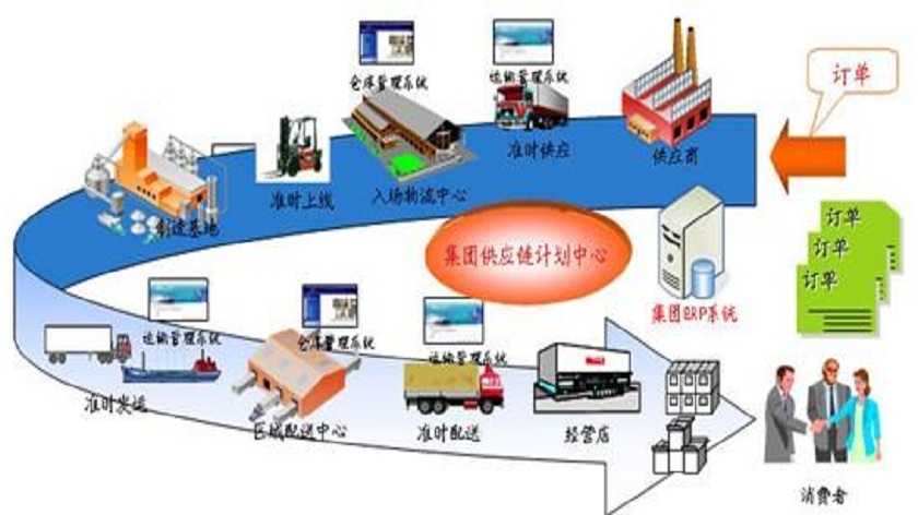 物流管理软件与热封纸用途的区别