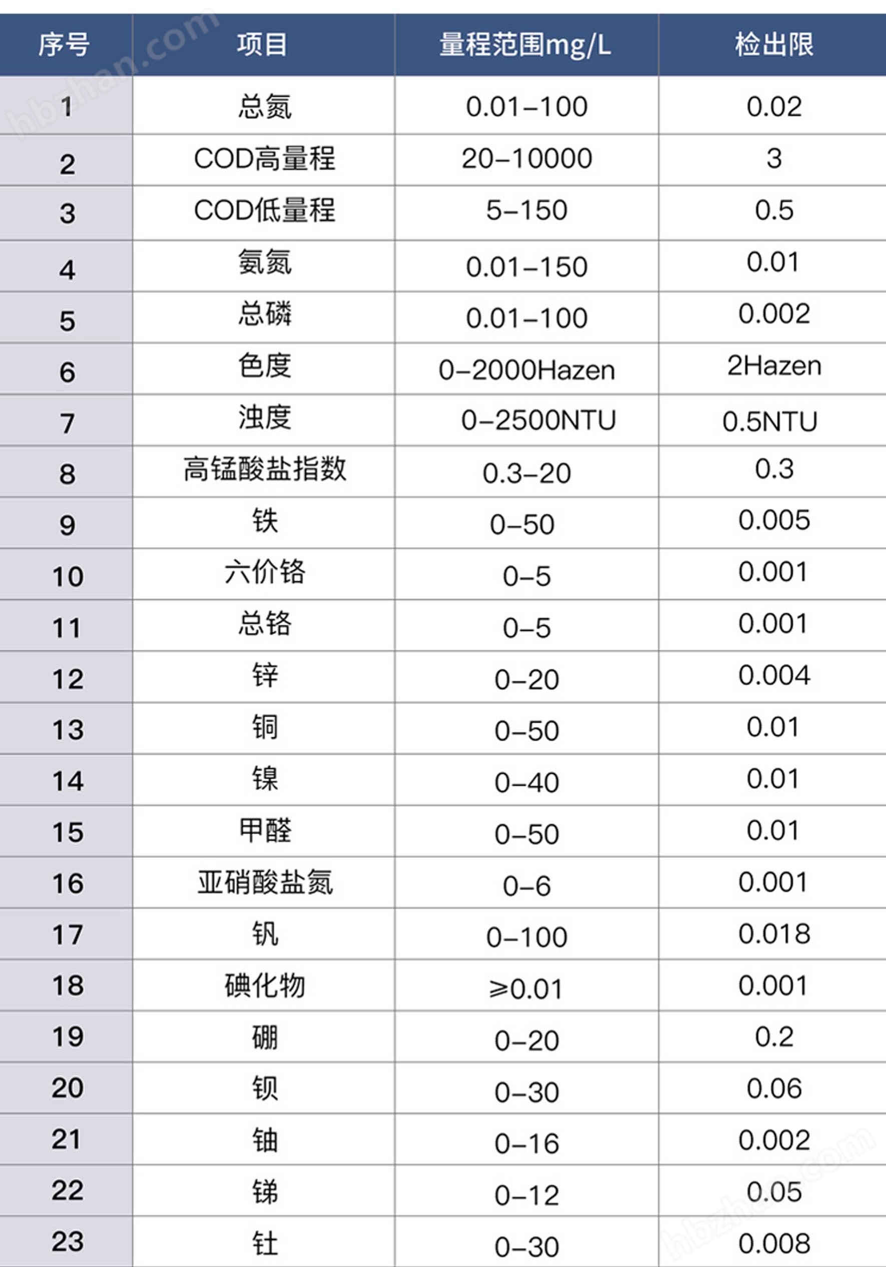 cod检测仪器与锡金合金的区别