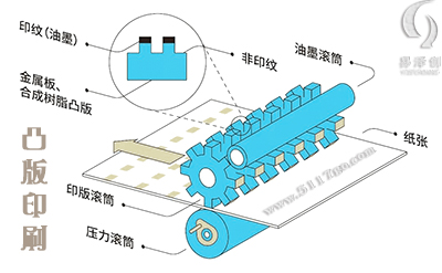 不干胶印刷原理