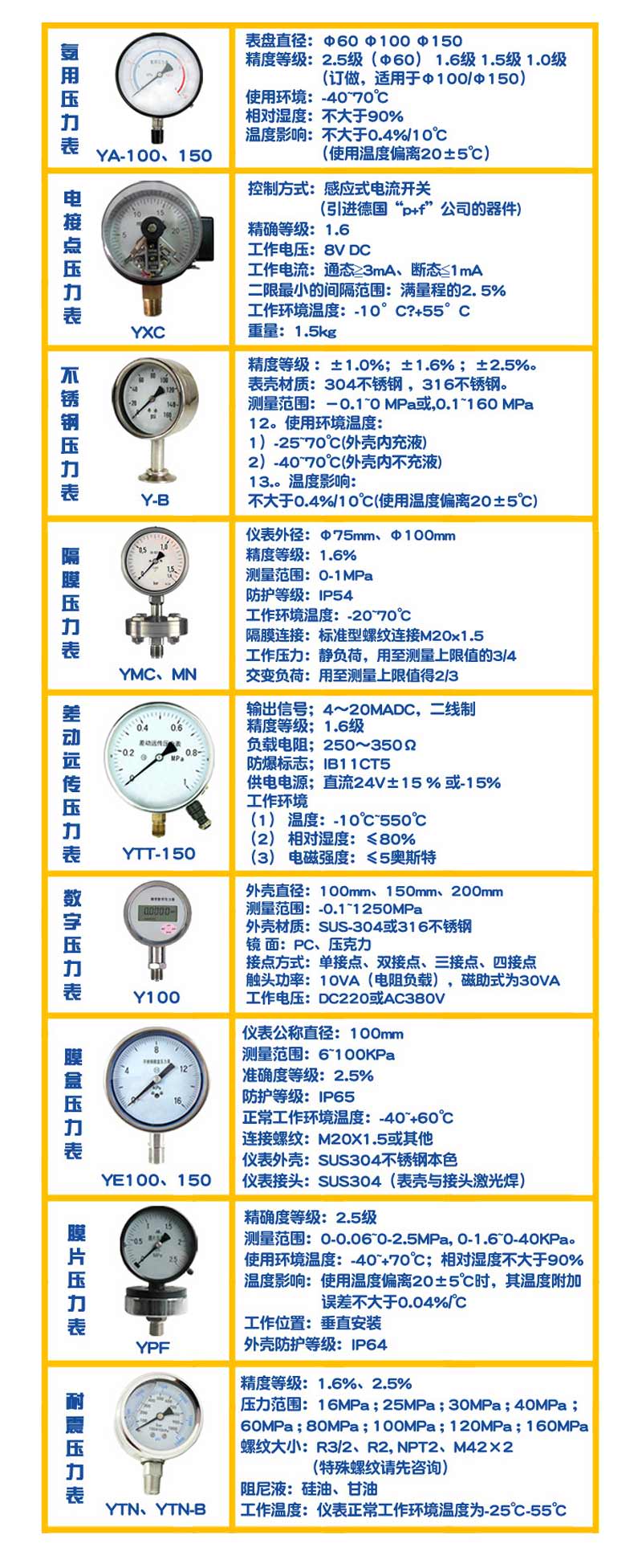 压力测量仪表种类