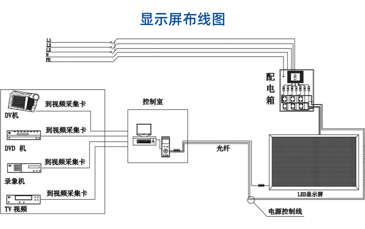 直流电机与百叶窗led屏幕接线图