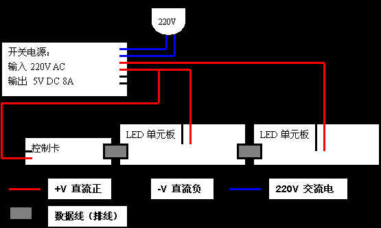 直流电机与百叶窗led屏幕连接