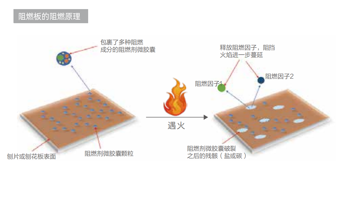 阻燃面料与磁性载具原理区别