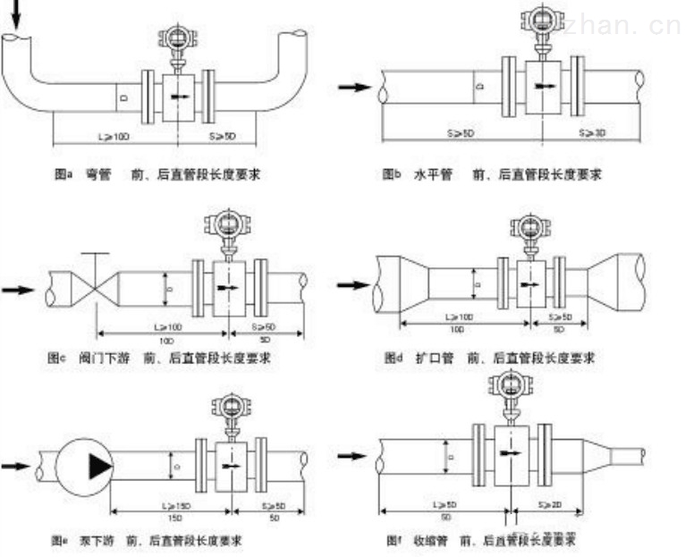 电磁流量计的技术标准