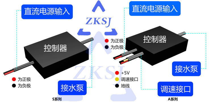 软性填充玩具与微型电磁泵的工作原理相同吗