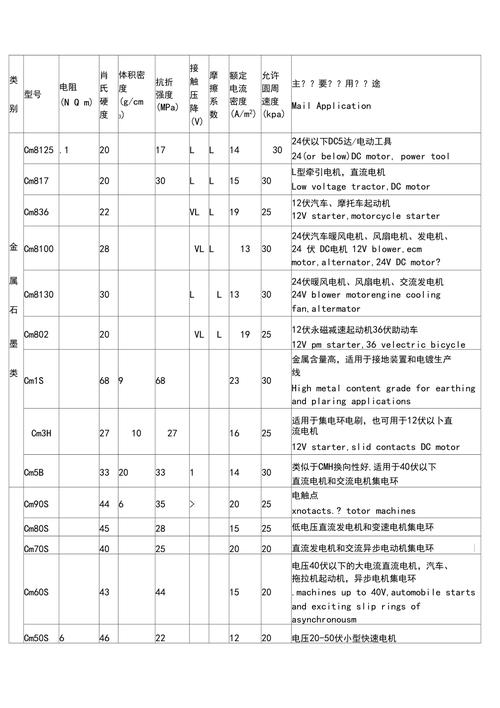 弹簧碳刷常用型号及规格