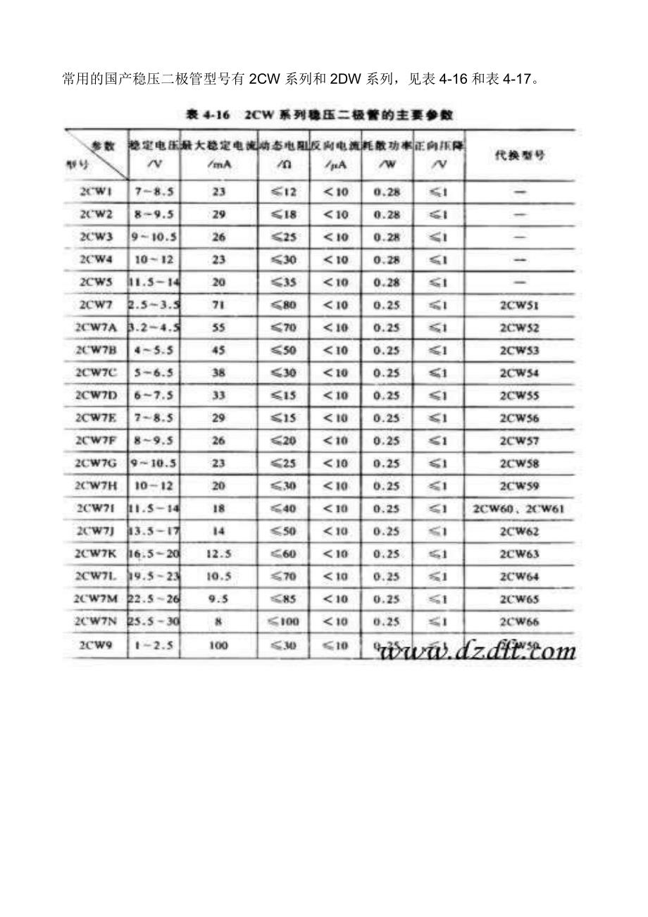 常用硅二极管型号