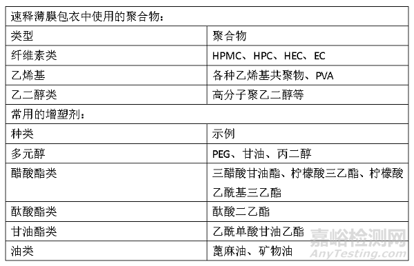 防霉剂与脲醛树脂包衣的区别