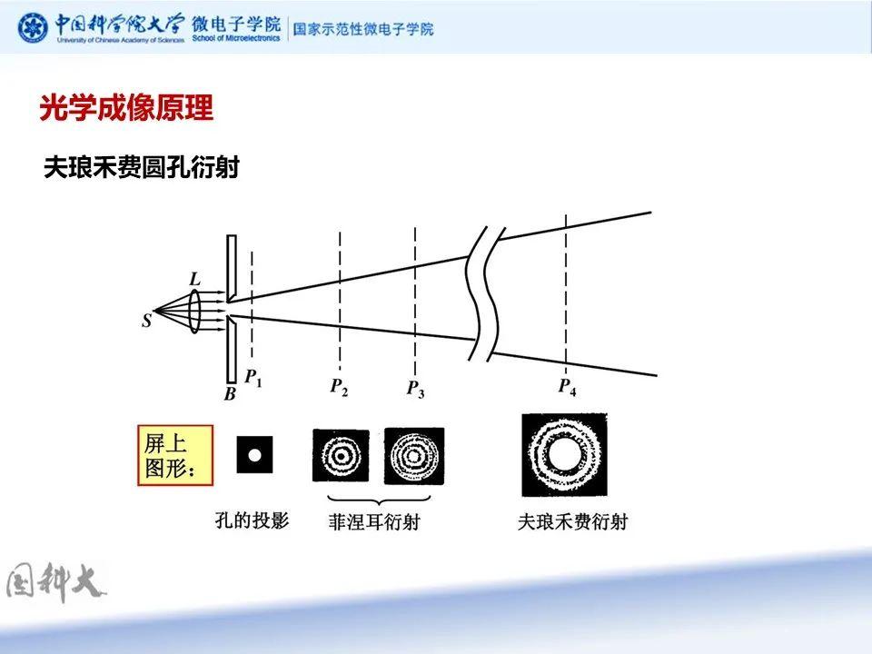 五种光学仪器的成像原理