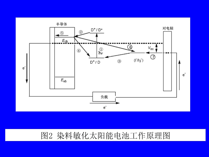 染料敏化太阳能电池的组装与测试i(梁建波)