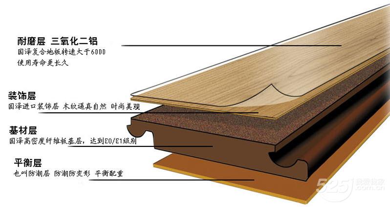 实木纤维地板是不是就是复合地板