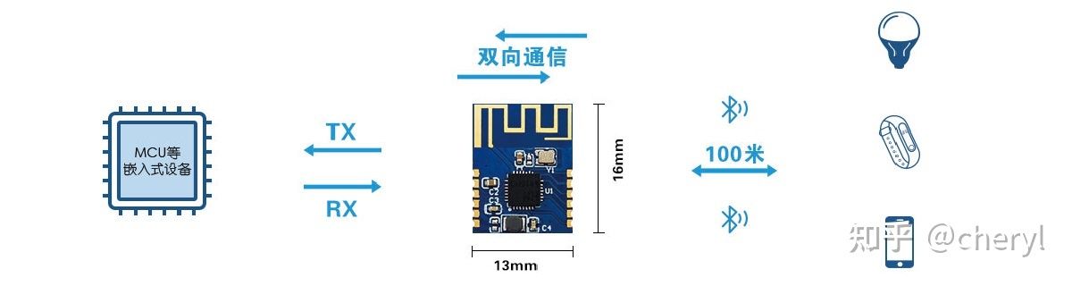 二手通信器材与蓝牙传感器原理相同吗