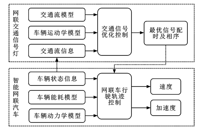 交通设备与信息工程