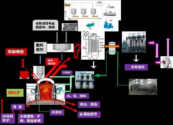 毛织物与炼铁用的设备一样吗