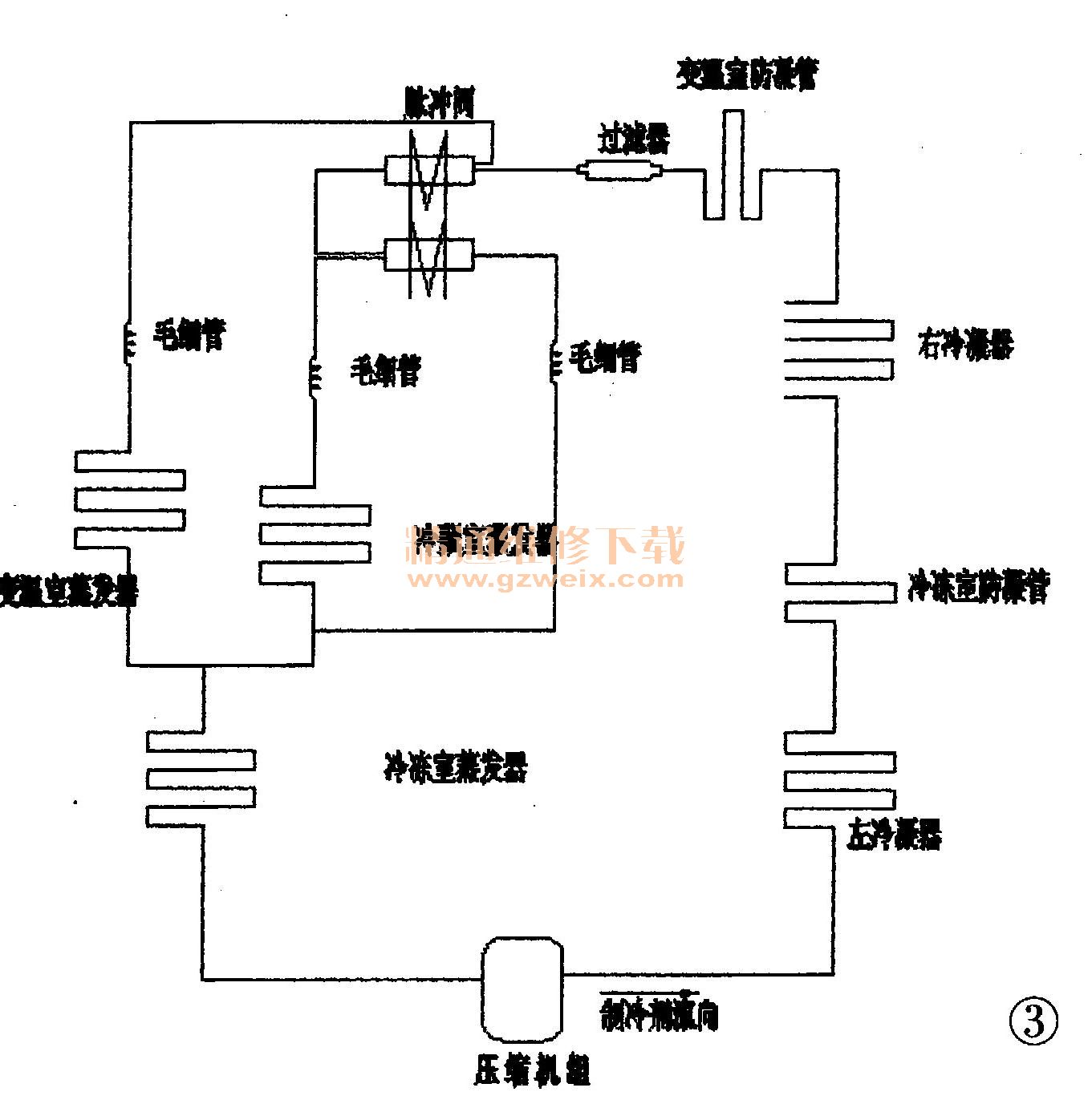 制冷系统电磁阀安装位置