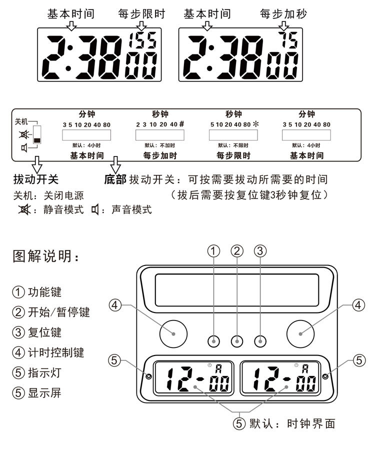 数字挂钟说明书