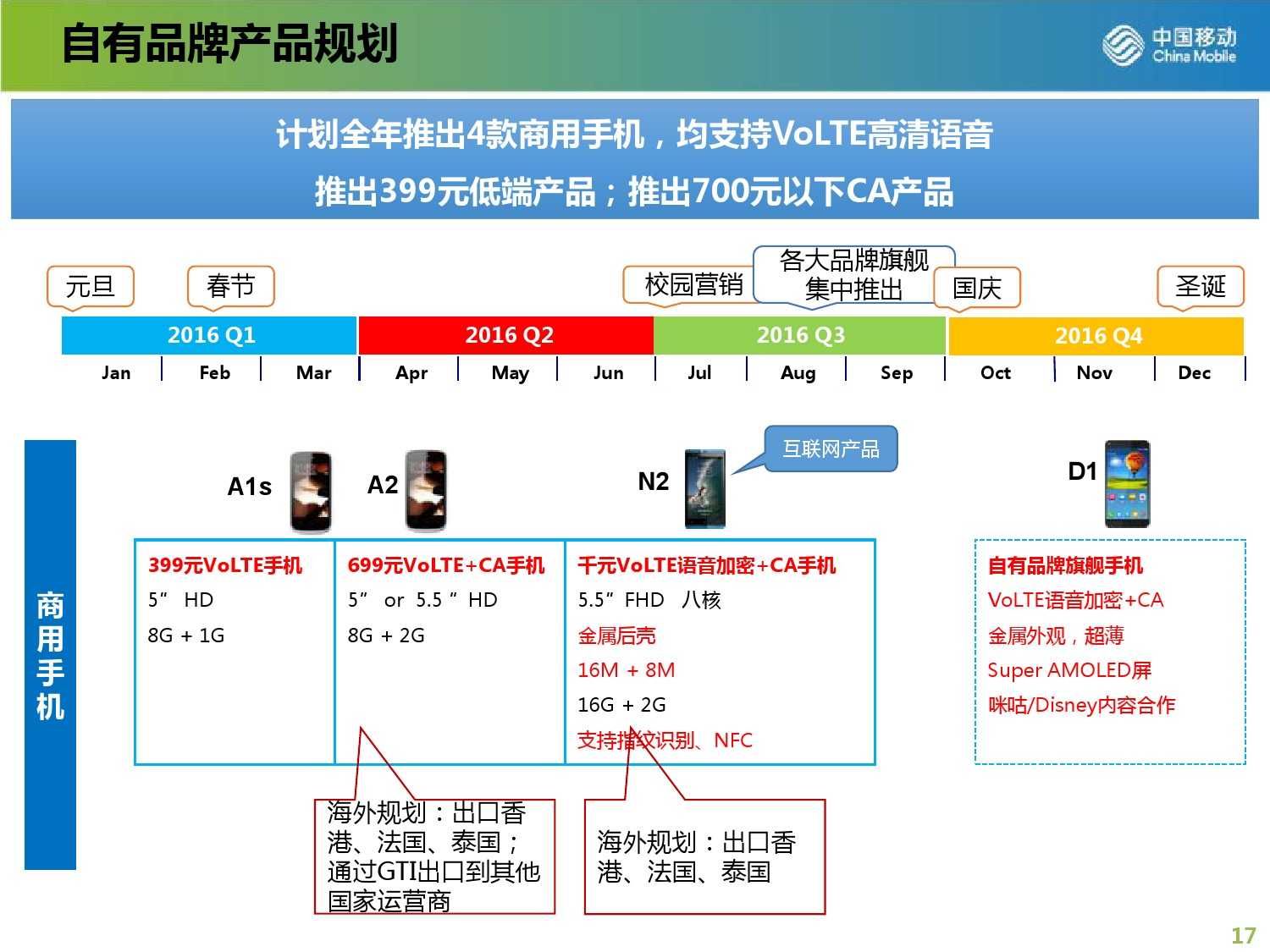 移动产品是什么意思