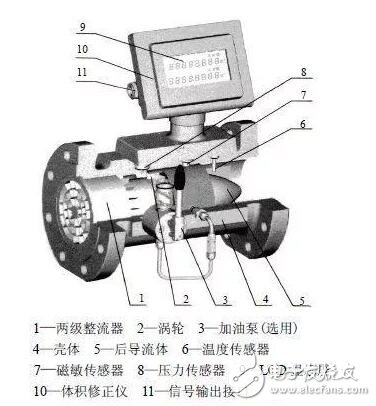 常用的流量测量仪表有哪些